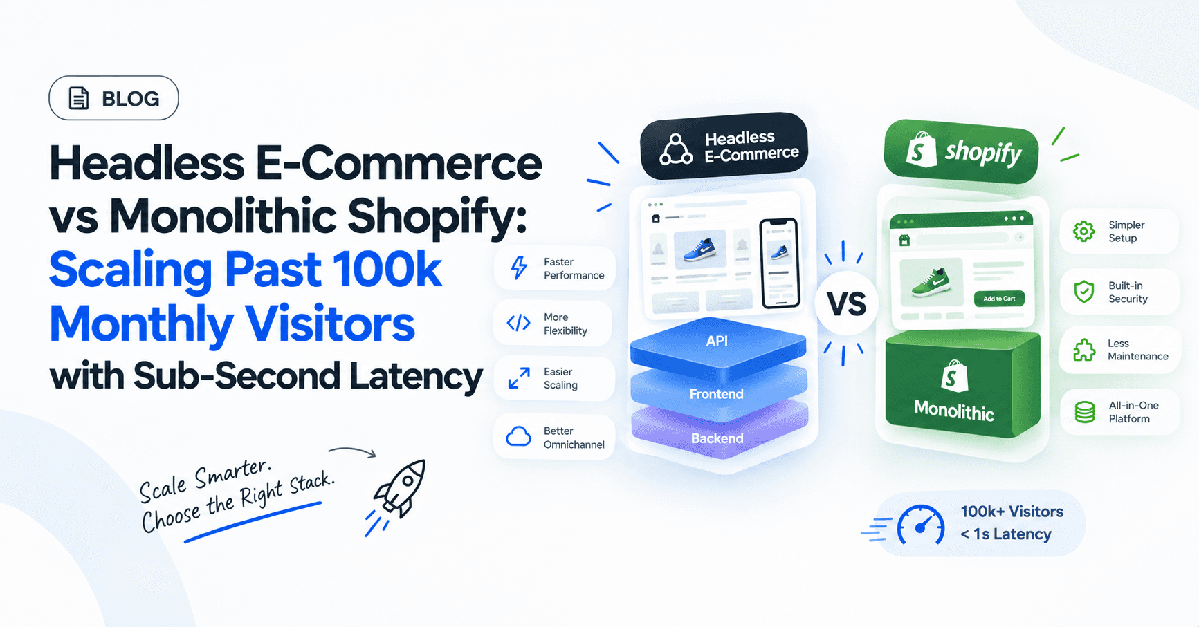 Headless E-Commerce vs Monolithic Shopify: Scaling Past 100k Monthly Visitors with Sub-Second Latency